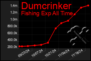 Total Graph of Dumcrinker