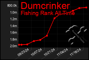 Total Graph of Dumcrinker