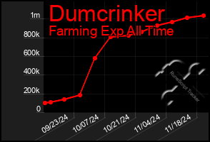 Total Graph of Dumcrinker