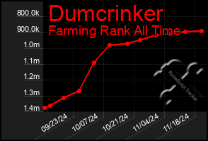 Total Graph of Dumcrinker