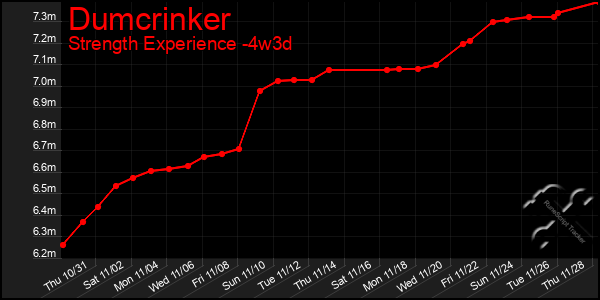 Last 31 Days Graph of Dumcrinker