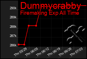 Total Graph of Dummycrabby