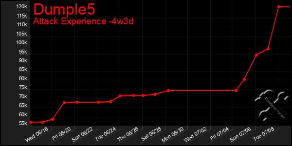 Last 31 Days Graph of Dumple5