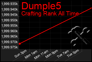 Total Graph of Dumple5