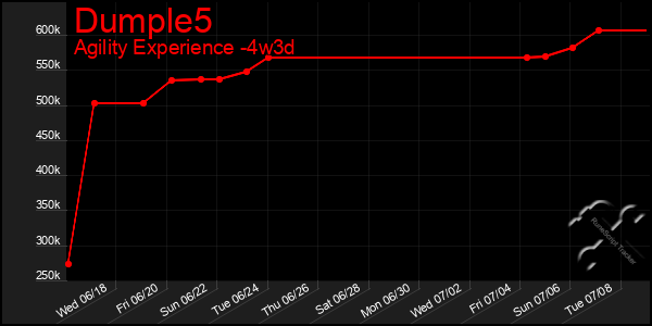 Last 31 Days Graph of Dumple5