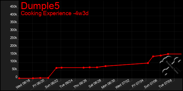 Last 31 Days Graph of Dumple5