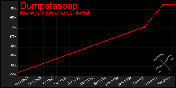 Last 31 Days Graph of Dumpstasoap