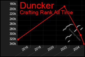 Total Graph of Duncker