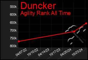 Total Graph of Duncker