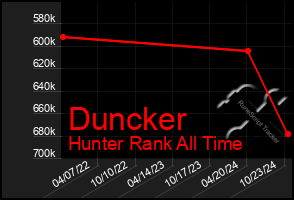 Total Graph of Duncker