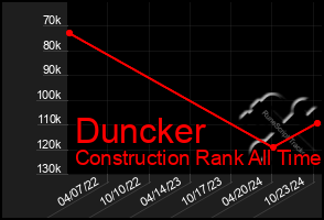 Total Graph of Duncker