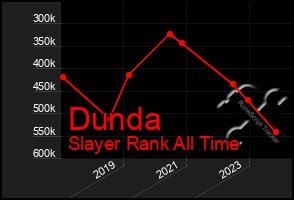 Total Graph of Dunda