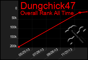 Total Graph of Dungchick47