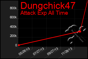 Total Graph of Dungchick47