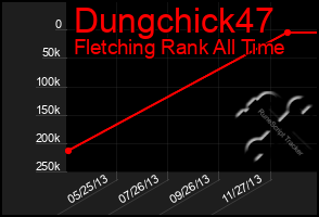 Total Graph of Dungchick47