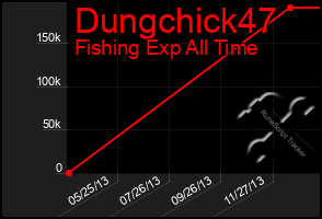 Total Graph of Dungchick47