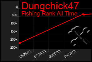 Total Graph of Dungchick47