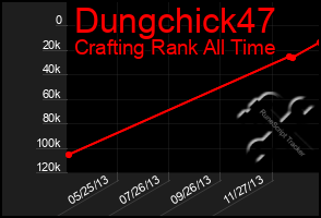 Total Graph of Dungchick47