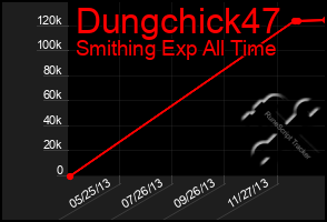 Total Graph of Dungchick47