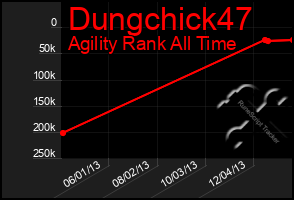 Total Graph of Dungchick47