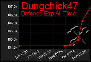 Total Graph of Dungchick47