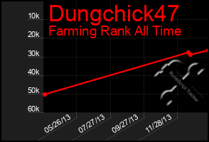 Total Graph of Dungchick47