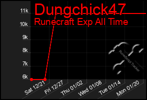 Total Graph of Dungchick47