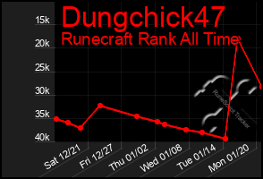 Total Graph of Dungchick47