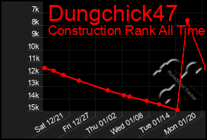 Total Graph of Dungchick47