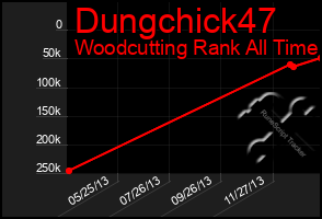 Total Graph of Dungchick47