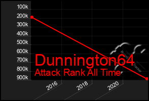 Total Graph of Dunnington64