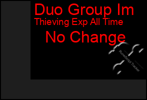 Total Graph of Duo Group Im