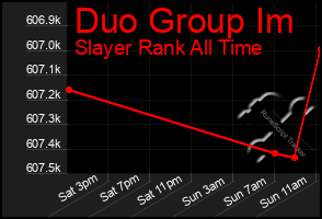 Total Graph of Duo Group Im
