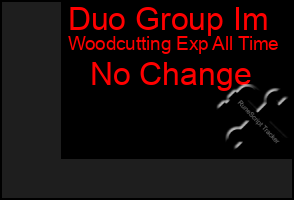 Total Graph of Duo Group Im
