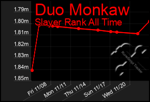 Total Graph of Duo Monkaw