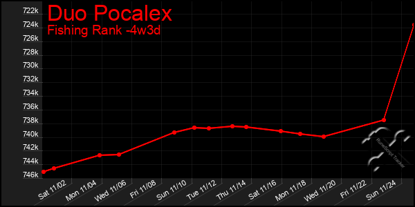 Last 31 Days Graph of Duo Pocalex