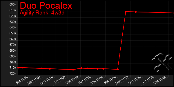 Last 31 Days Graph of Duo Pocalex