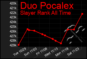 Total Graph of Duo Pocalex