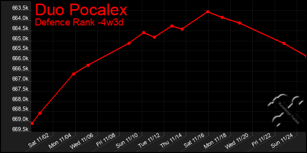 Last 31 Days Graph of Duo Pocalex