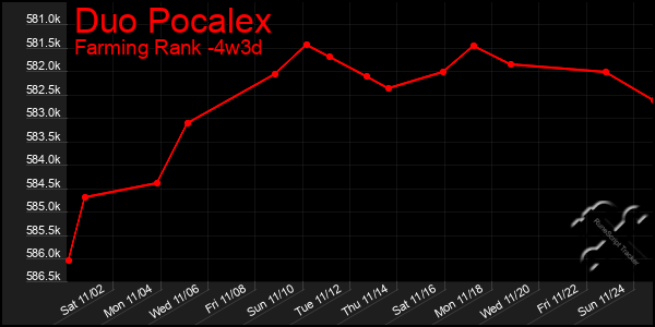 Last 31 Days Graph of Duo Pocalex