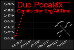 Total Graph of Duo Pocalex