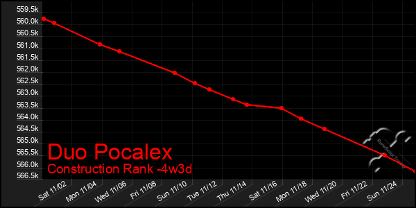 Last 31 Days Graph of Duo Pocalex