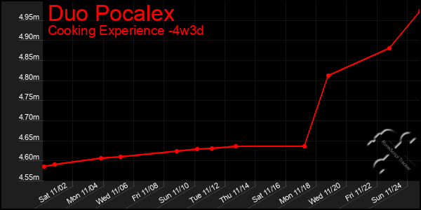 Last 31 Days Graph of Duo Pocalex