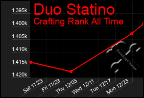 Total Graph of Duo Statino