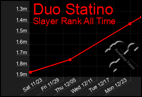 Total Graph of Duo Statino