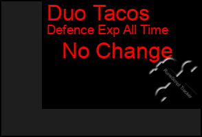 Total Graph of Duo Tacos