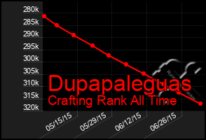 Total Graph of Dupapaleguas