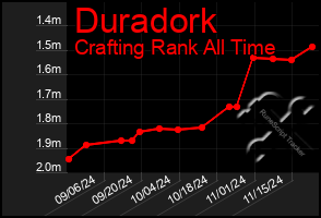 Total Graph of Duradork