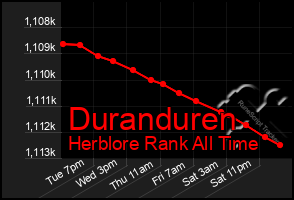 Total Graph of Duranduren