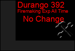 Total Graph of Durango 392
